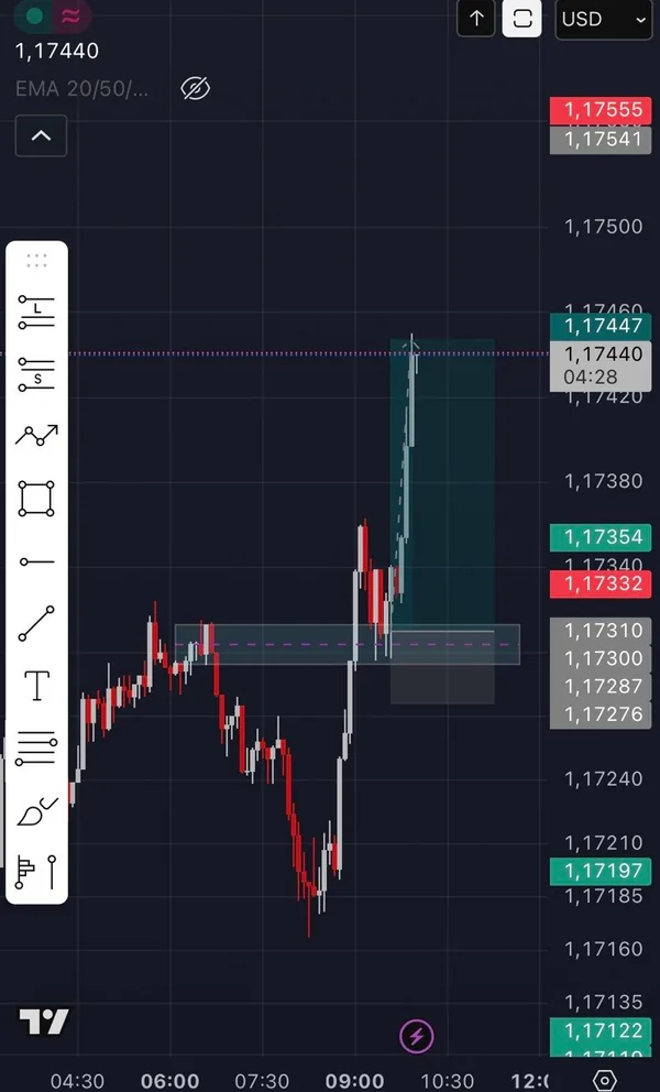 Capture d'une position à l'achat sur une paire de devises, avec zone d'entrée, stop et objectif.