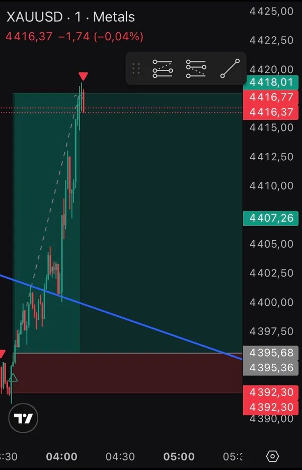 Capture d'une position à l'achat sur l'or (XAUUSD) en unité de temps 1 minute.