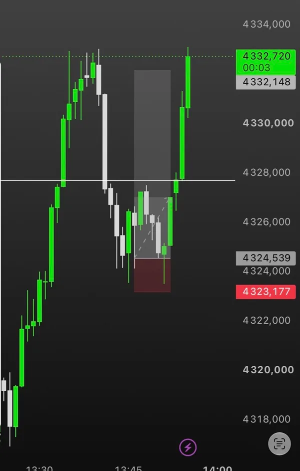 Capture d'une position à l'achat sur l'or, avec stop sous la zone d'entrée et objectif au-dessus.