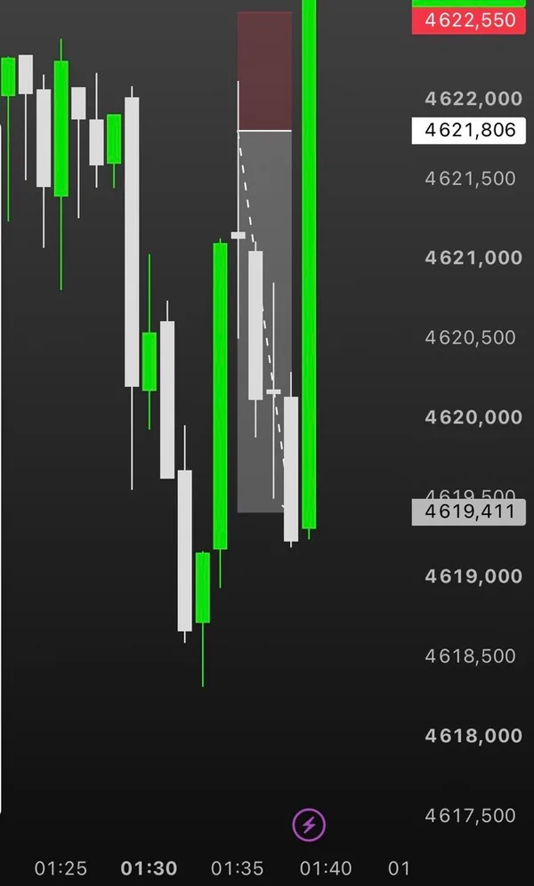 Capture d'une position à la vente sur l'or, avec stop au-dessus de l'entrée.